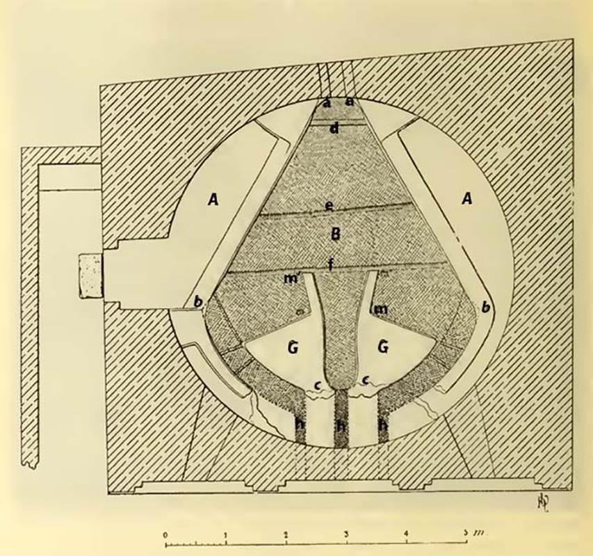 Castellum Aquae Pompeii. 1903 plan of water tower. Note the north and south walls are not parallel.
A: Base level
B: Internal basin 0.87m below walls a and b
a: Walls 0.40m higher than A next to the water inlet channel
b: Walls 0.40m higher than A
c: Containing walls for the three channels h, now missing
d: Cascade for the water which could be stopped by a sluice which was at the mouth of the channel, where traces of iron staples remain in the wall.
e: f: Two layers of lead, of which only traces embedded in the floor remain, because the edifice was stripped of all the metal it contained in antiquity, so no gate, no sheets or ducts are now in place.
From the side remains it appears that the first of the plates was 0.34m high, the second was 0.25m on the floor of the basin.
G: Two walls which directed the flow into three outlet channels
h: Outlet channels feeding through the south wall in lead pipes
m: m’: Water dividing walls
See Notizie degli Scavi di Antichità, 1903 p. 27-31, fig. 4.