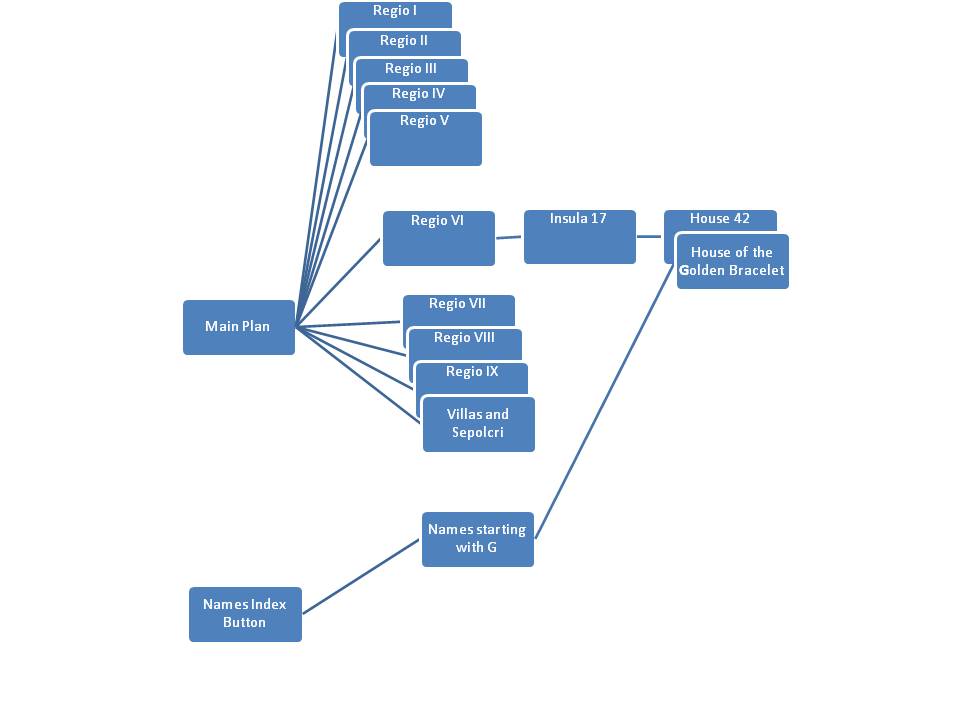 site structure chart