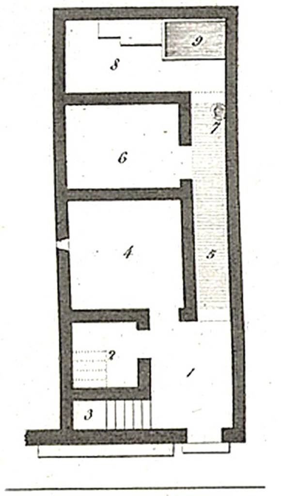 VI.2.29 Pompeii. 1824 drawing by Mazois showing plan of house.
According to Mazois, this house would have been lived in by a citizen probably with a modest income, or a professional working from home, as there was neither a shop nor a place for any kind of work.
The house was in a small roadway; at the side of the doorway was a masonry bench, where the family could sit during the evening in the good weather taking the fresh air, as this house did not have a courtyard.
At the entrance was a small vestibule (1),
A room for a servant or slave (2),
Stairs (3),
A reception room (4), being lit by the three small openings in the passageways (5) and (7),
Passageway (7) leading to the dining room (6).
The kitchen (8) is recognisable by its bench and the tank (9), where one washed the dishes; in the passage was the well (7), where the opening was none other than a terracotta pot without depth.
Above these rooms were the bedrooms and the dwelling of the family.
See Mazois, F., 1824. Les Ruines de Pompei: Second Partie. Paris: Firmin Didot. (p.45-6, Pl IX. fig. II).