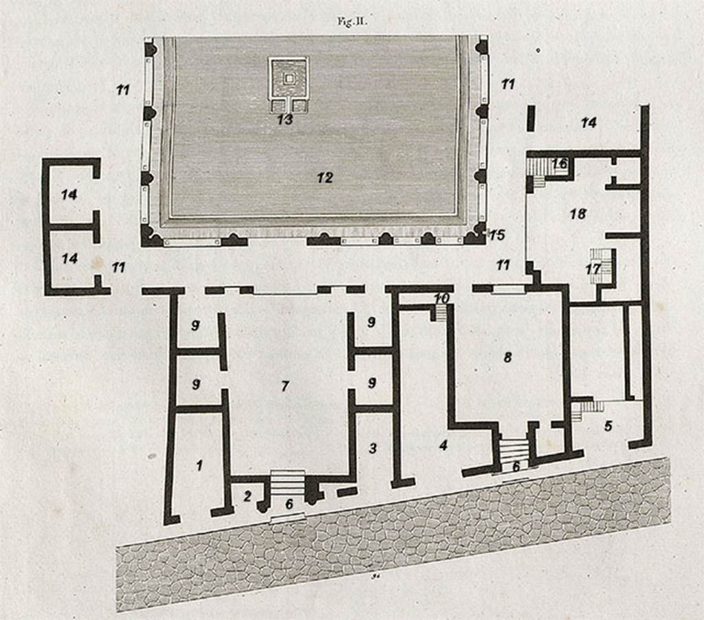 VI.17.32 Pompeii. 1824. Plan of house. VI.17.38 (on left lower), 37, 36, 35, 34, 33, 32, and VI.17.31 (on right lower).
The lower doorways correspond to entrances on Via Consolare. The peristyle would have been on the west side.
See Mazois, F., 1824. Les Ruines de Pompei: Second Partie. Paris: Firmin Didot. (Tav XIII).
According to Mazois (p.53) 
�This house, known as House of Polybius, must have belonged to one of the richest inhabitants of the town.
It was remarkable because of its two main entrances in the same fa�ade and its double vestibule; but we proceed to describe the plan.
Shops (1, 2, 3, 4, 5) occupy the fa�ade; the shop (4) was linked to the interior of the house.
The two entrance doorways (6), have no entrance corridor; 
Rooms (7) and (8) larger than ordinary rooms also served as the vestibule; 
Around the edge of room (7) were various rooms. 
By these two waiting rooms one entered a large Corinthian atrium, whose portico (11), formed by arches and pillars was decorated with engaged columns, surrounding a courtyard (12), decorated with a fountain (13). 
These arches were closed with glass frames. (See Note 1 below).
Around the portico we have different rooms numbered (14), and here we find a small fountain (15). 
The stairs (16) and (18 �this should presumably be 17) lead by one to the kitchen areas and to the underground part, the other to a few rooms on the upper floor, but perhaps neither one nor the other could be the main staircase. 
Room (18) would have been used by the �manager� of the house.
This dwelling would certainly be one of the most interesting found in Pompeii, without the ruinous state in which it was found.  
It was built, as all the houses on the edge of the sea, on the demolished ancient walls of the city, with a magnificent view and refreshing and healthy breezes in the warm country.
The portico (11) and rooms (9), (18) and (14) were all paved with mosaics. This kind of flooring is almost general at Pompeii.
(Mazois - Note 1: It is demonstrated today that the ancient knew about the use of glass. 
Conserved at the Musee des Studj at Naples, are several beautiful samples of glass tiles found at Pompei, and I myself own some fragments which can be compared to the most beautiful modern glass, etc). 
(See Plin., lib XXXVI, cap 22)

PAH 1,3, 1808 (p.3)
�9 Aprile - Si e lavorato nella passata settimana nella casa detta di Polibio, a levare terra dalla parte occidentale, dove al piano del portico si e scavata una gran stanza con pavimento di musaico ordinario; dirimpetto all�ingresso principale alla stessa stanza, per mezzo di due murella, vi resta formato un sito, che credo destinato fosse a porvi un letto, con pavimento pur anche di musaico, che per quel poco che puo vedersene, pare non sia de�comuni.�

(translation � �9th April 1808. They have worked for the past week in the house of Polybius, to remove earth/soil from the western part, where at the floor of the portico, a large room with an ordinary mosaic floor had been dug, opposite the main entrance to the same room, by means of two small walls, there was a site, that I believe was intended to put a bed, with a mosaic floor, that by the small amount that can be seen, was not common.�) 

