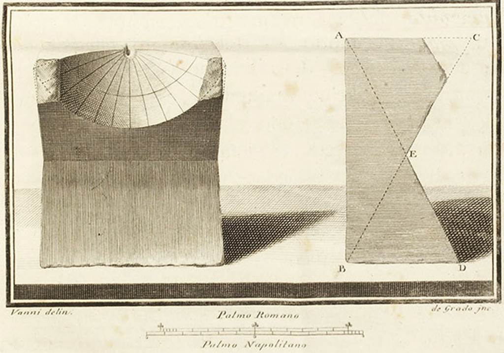 VII.6.3 Pompeii. Sundial found on 29th January 1762.
See Antichità di Ercolano: Tomo Terzo: Le Pitture 3, 1762, p. 337-9.