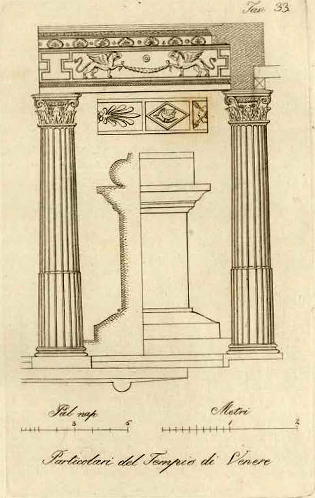 VII.7.32 Pompeii. Pre-1835. Drawing by De Cesare of painted columns and architecture.
See De Cesare, F. 1835. Le piu belle Ruine di Pompei. Napoli: Pe' tipi del Sebeto, tav.33.