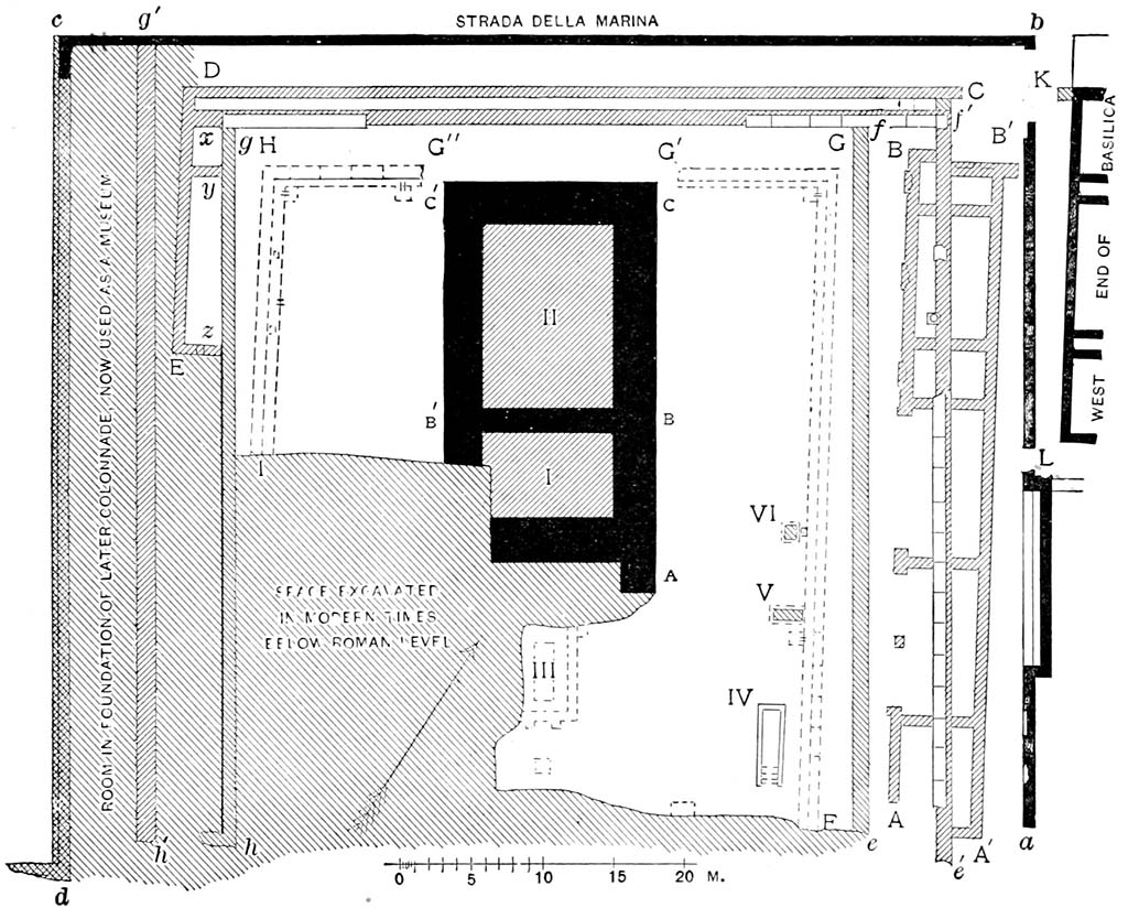 VIII.1.3 Pompeii. Mau Fig. 54. Plan of the temple of Venus Pompeiana.
I, II. Remains of podium of first and second temples.
III. Altar.
IV. Entrance to underground passage.
V, VI. Pedestals.
A-B, C-D-E. Foundations of walls of court of first temple.
F-G-G', G"-H-I. Foundation of stylobate of colonnade of first temple, with gutter.
A'-B'. Foundation of rear wall of rooms opening on colonnade of first temple.
a-b-c-d. Walls of court of second temple.
e-f-g-h, e'-f', g'-h'. Foundations of colonnade of second temple—two rows of columns on each side, a single row at the rear.
K. Main entrance of court of second temple.
L. Smaller entrance of court of second temple.
x, y, z. Old foundation walls having nothing to do with the temple.
A-B-C-C'-B'. Enlargement of podium for third temple.