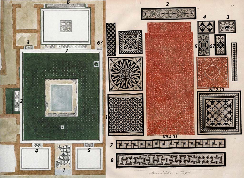 VIII.2.3 Pompeii. Composite, with key, of the painting of the floor plan by Skovgaard and the paintings of mosaics by Zahn.
Comparing the drawing of the plan of this house by Skovgaard and the mosaic paintings by Zahn and numbering both, shows -
1: The mosaic from the entrance fauces/corridor.
2: The mosaic from the threshold to the ala, (different to that as shown by Zahn).
3: The mosaic from the threshold of the cubiculum in the south-east corner of the atrium.
4: The mosaic from the threshold of the cubiculum in the north-east corner of the atrium.
5: The mosaic from the threshold of the cubiculum in the north-west corner of the atrium.
6: The mosaic from the threshold of the corridor on the west side of the tablinum, may be the one seen, at the top right next to the one above.
7: The mosaic from the north threshold of the tablinum.
8: The mosaic from the south threshold of the tablinum.
See Zahn, W., 1842-44. Die schönsten Ornamente und merkwürdigsten Gemälde aus Pompeji, Herkulanum und Stabiae: II. Berlin: Reimer, taf. 96.
See Staub Gierow M., 2008. Pompejanische Kopien aus Dänemark. Roma: L'Erma di Bretschneider, no. 252 p. 210.