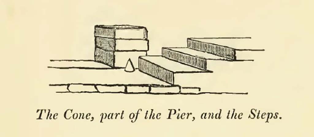 VIII.3.2 Pompeii. Drawing by Gell of three steps outside VIII.3.2, on south side of Via dell’Abbondanza.
“This pier exhibits the marks of having been worn by frequent attrition at the height of about three feet from the pavement, but how used, or for what purpose the cone was intended, is yet an enigma.”
See Gell, W, 1832. Pompeiana: Vol 1. London: Jennings and Chaplin. (p.3 and 4).