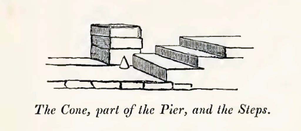 VIII.3.2 Pompeii. Drawing by Gell of three steps outside VIII.3.2, on south side of Via dell’Abbondanza.
“This pier exhibits the marks of having been worn by frequent attrition at the height of about three feet from the pavement, but how used, or for what purpose
The cone was intended, is yet an enigma.”
See Gell, W, 1832. Pompeiana: Vol 1. London: Jennings and Chaplin, (p.3 and 4)