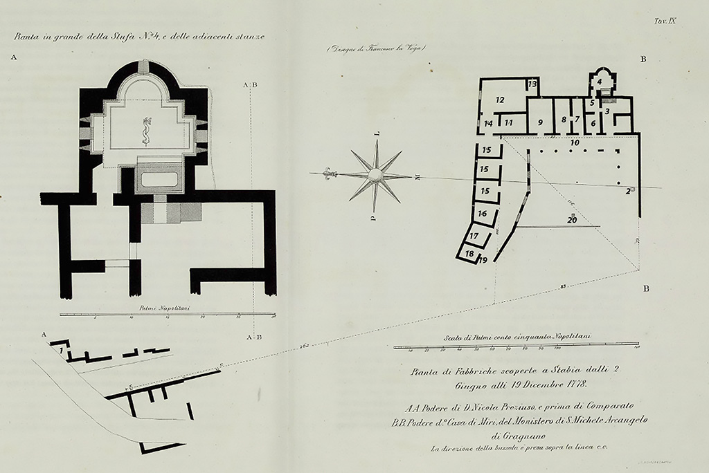 Villa Rustica, Casa di Miri. Villa del Filosofo. 1778 plan by La Vega.
Different from the others in Stabia the villa had a courtyard entirely open toward the street, which appeared perhaps paved at the no. 1.
In front stood the altar 20 for the divine rites.
On two sides of the courtyard was the portico, and on the third that looks south was the crypta.
In the left corner was possibly a rear door to the surrounding countryside. There was the rustic bath.
See Ruggiero M., 1881. Degli scavi di Stabia dal 1749 al 1782, Naples. p. xviii-xix, p. 265, Tav. IX.
Key
1: Room near end of paved street
2: South portico
3: Hypocausis furnace and stall with remains of a horse
4: Stufa/Calidarium
5: Apodyterium
6: Tepidarium
7: Horreum or barn
8: Horreum or barn
9: Horreum or barn
10: East portico
11: Cellarium
12: Kitchen
13: Sella
14: Room with floor of debris and white ordinary plaster.
15: Cella
16: Cella
17: Cella
18: Cella
19: Crypta
20: Altar