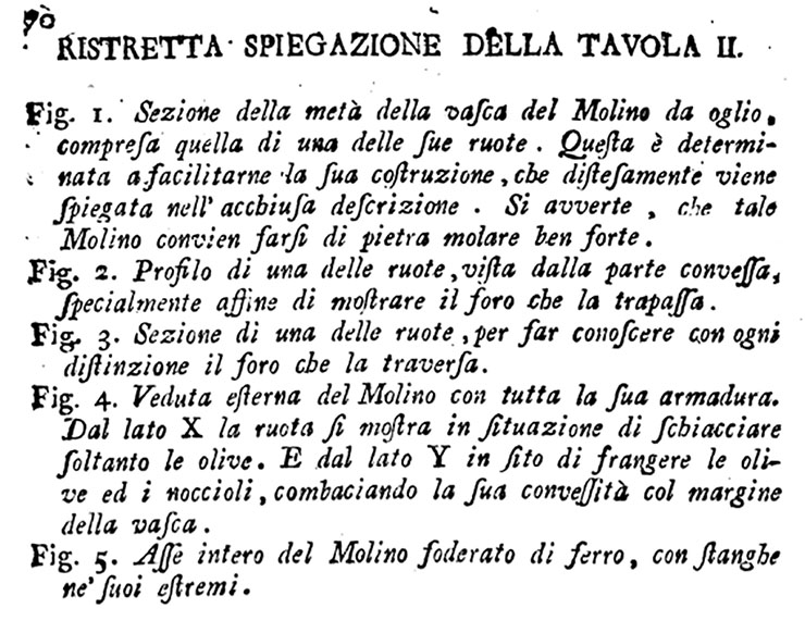 Stabia, Casa di Miri. Room 24. 1783. Key to detail of mill by Francesco La Vega.
See Grimaldi D., 1783. Memoria sull' Economia Olearia Antica e Moderna, Napoli: Stamperia Reale, p. 70, Tav. II.