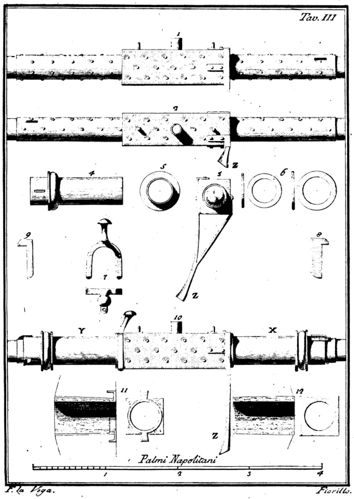 Stabia, Casa di Miri. Room 24. 1783. Detail of parts by Francesco La Vega.
See Grimaldi D., 1783. Memoria sull' Economia Olearia Antica e Moderna, Napoli: Stamperia Reale, Tav. III.