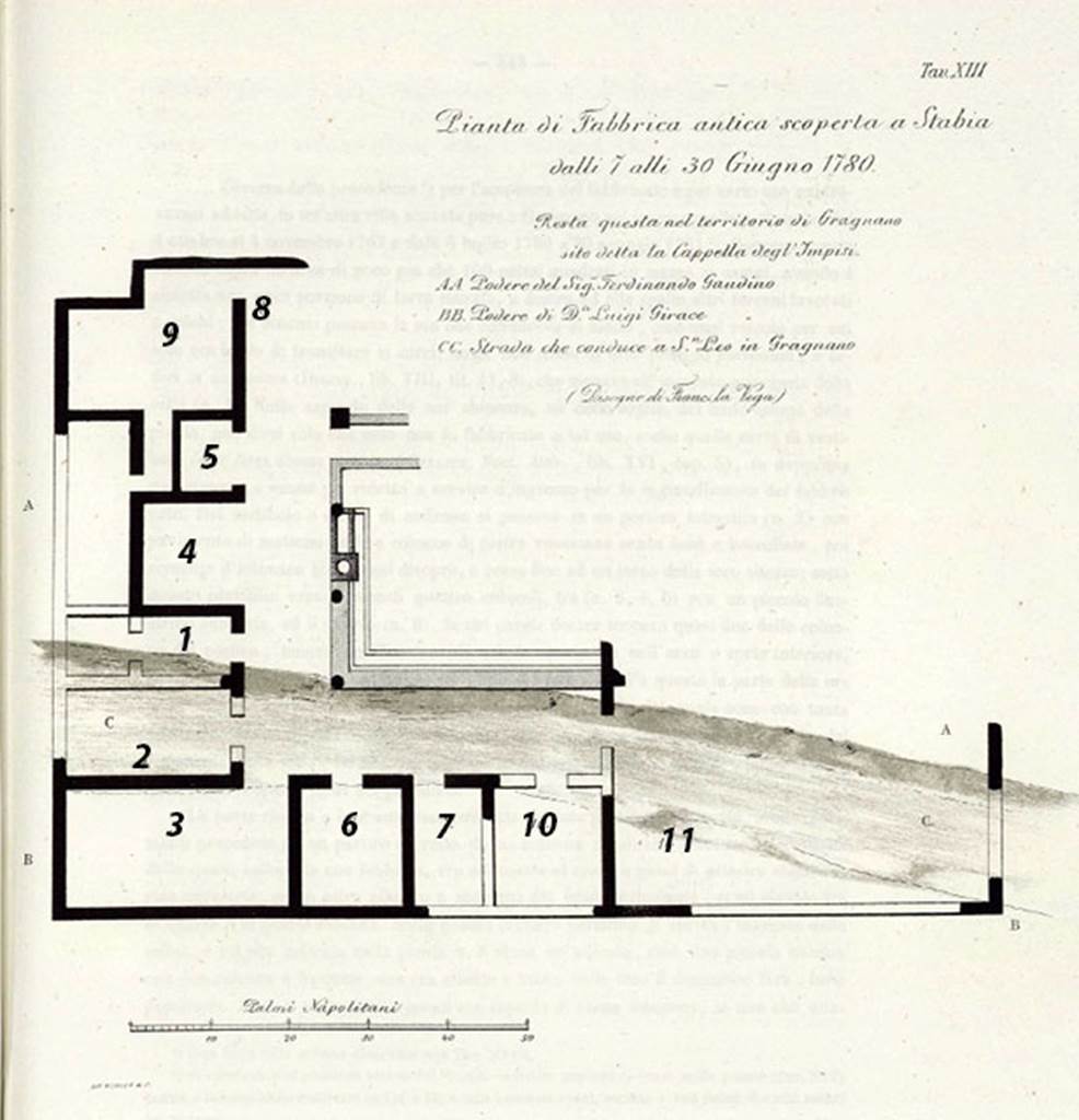 Gragnano, villa rustica Capella degli Impisi. Pianta/plan.
Vedi/See Ruggiero M., 1881. Degli scavi di Stabia dal 1749 al 1782, Naples. Tav. XIII.